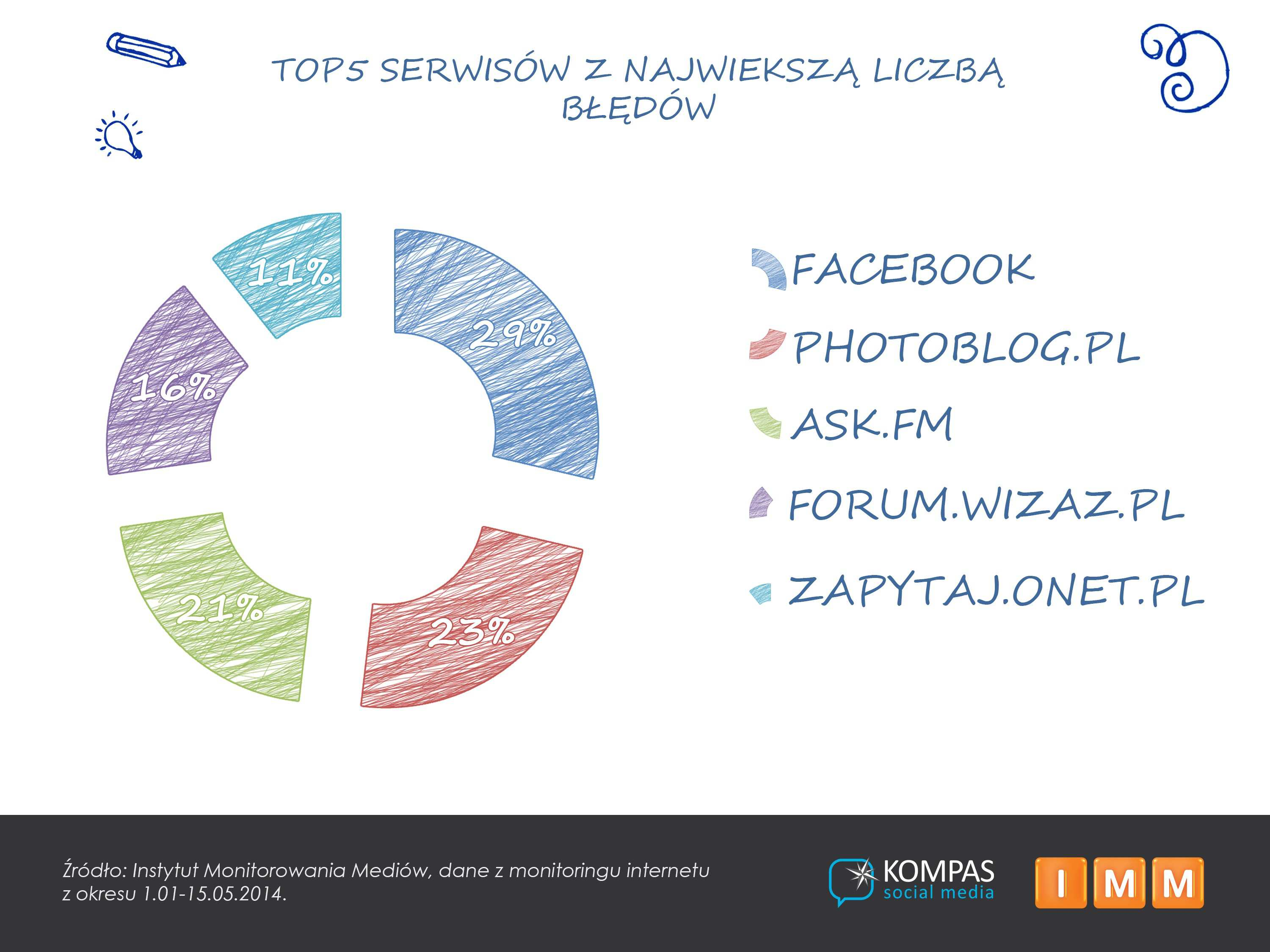 Od początku roku do połowy maja w internecie i mediach społecznościowych pojawiło się ponad 125 tysięcy artykułów, komentarzy i wpisów, w których użyto, co najmniej jednego ze wskazanych przez