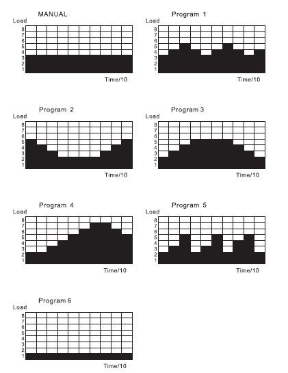 PROGRAMY MANUAL PROGRAM 1- PROGRAM 6 1.