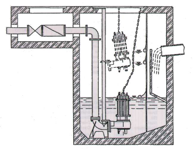 Instalowanie pomp w studniach zbiornikach wymaga: - takiego dobrania ich wymiarów aby zapewnić liczbę włączeń nie przekraczającą określonych w danych technicznych, - umiejscowienia pompy w takiej