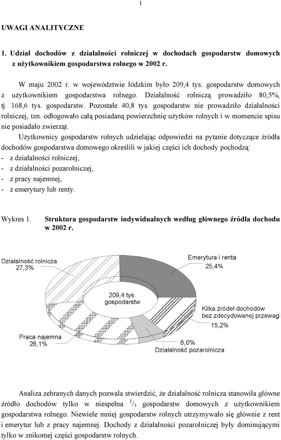 gospodarstw nie prowadziło działalności rolniczej, tzn. odłogowało całą posiadaną powierzchnię użytków rolnych i w momencie spisu nie posiadało zwierząt.