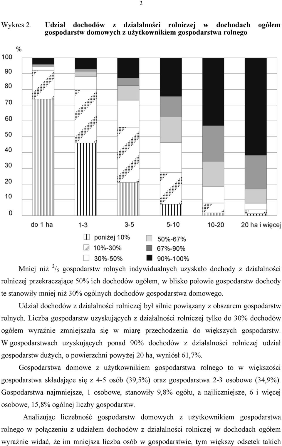 działalności rolniczej przekraczające 50% ich dochodów ogółem, w blisko połowie gospodarstw dochody te stanowiły mniej niż 30% ogólnych dochodów gospodarstwa domowego.