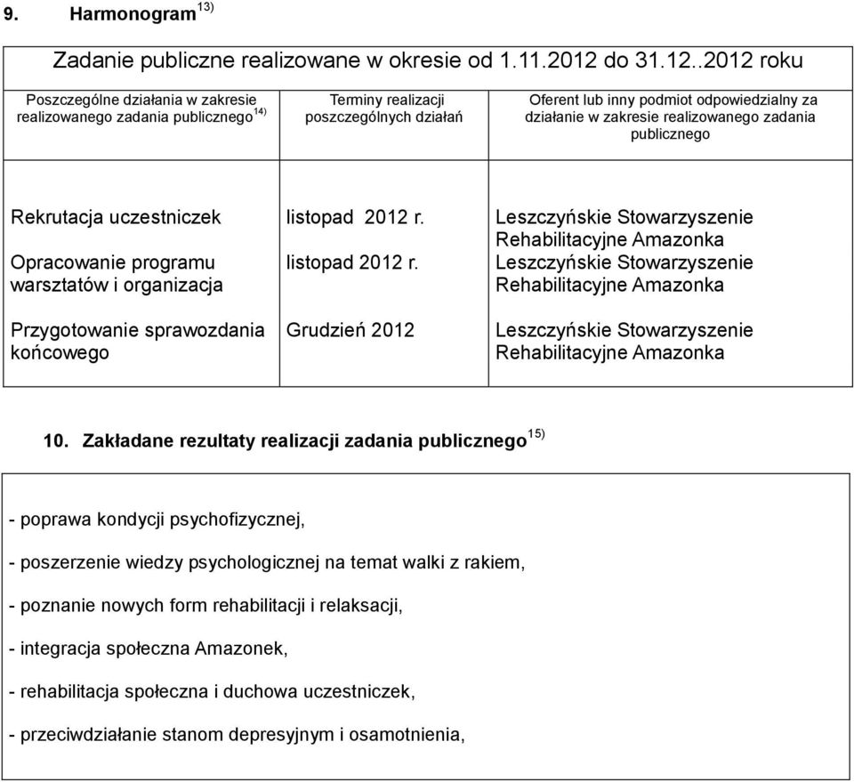.2012 roku Poszczególne działania w zakresie realizowanego zadania publicznego 14) Terminy realizacji poszczególnych działań Oferent lub inny podmiot odpowiedzialny za działanie w zakresie