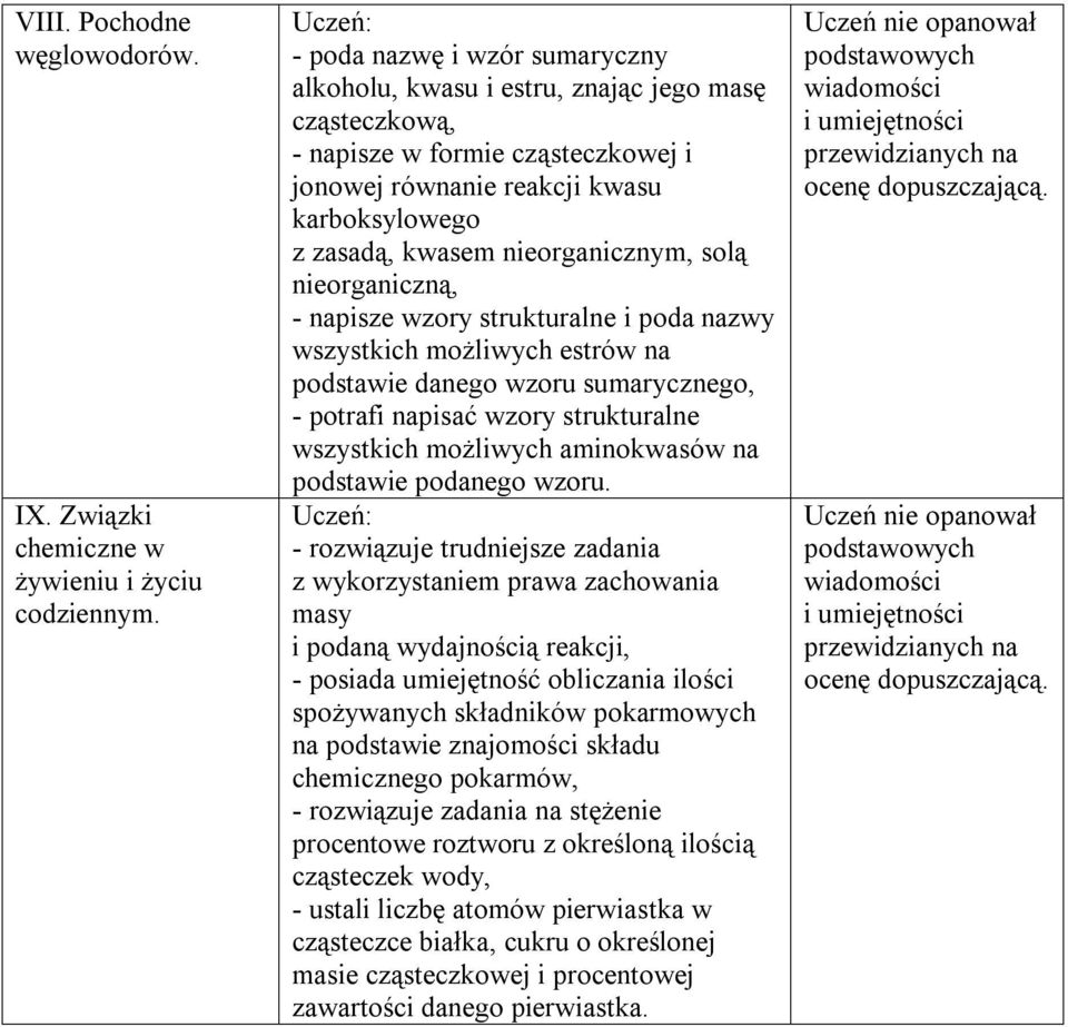 nieorganicznym, solą nieorganiczną, - napisze wzory strukturalne i poda nazwy wszystkich możliwych estrów na podstawie danego wzoru sumarycznego, - potrafi napisać wzory strukturalne wszystkich