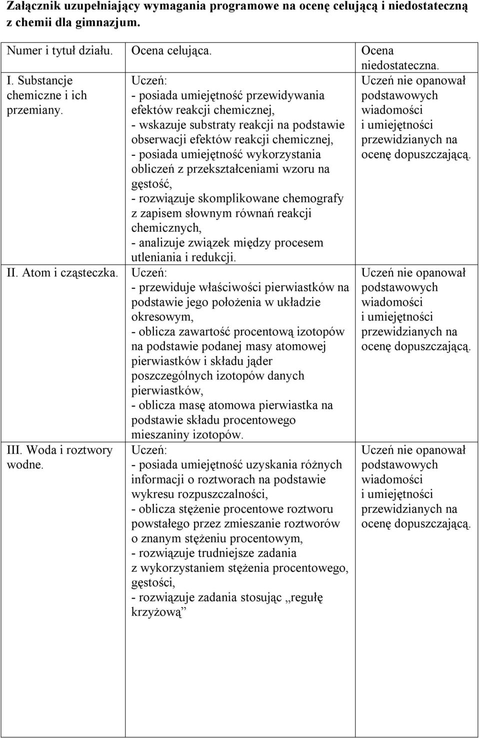- posiada umiejętność przewidywania efektów reakcji chemicznej, - wskazuje substraty reakcji na podstawie obserwacji efektów reakcji chemicznej, - posiada umiejętność wykorzystania obliczeń z