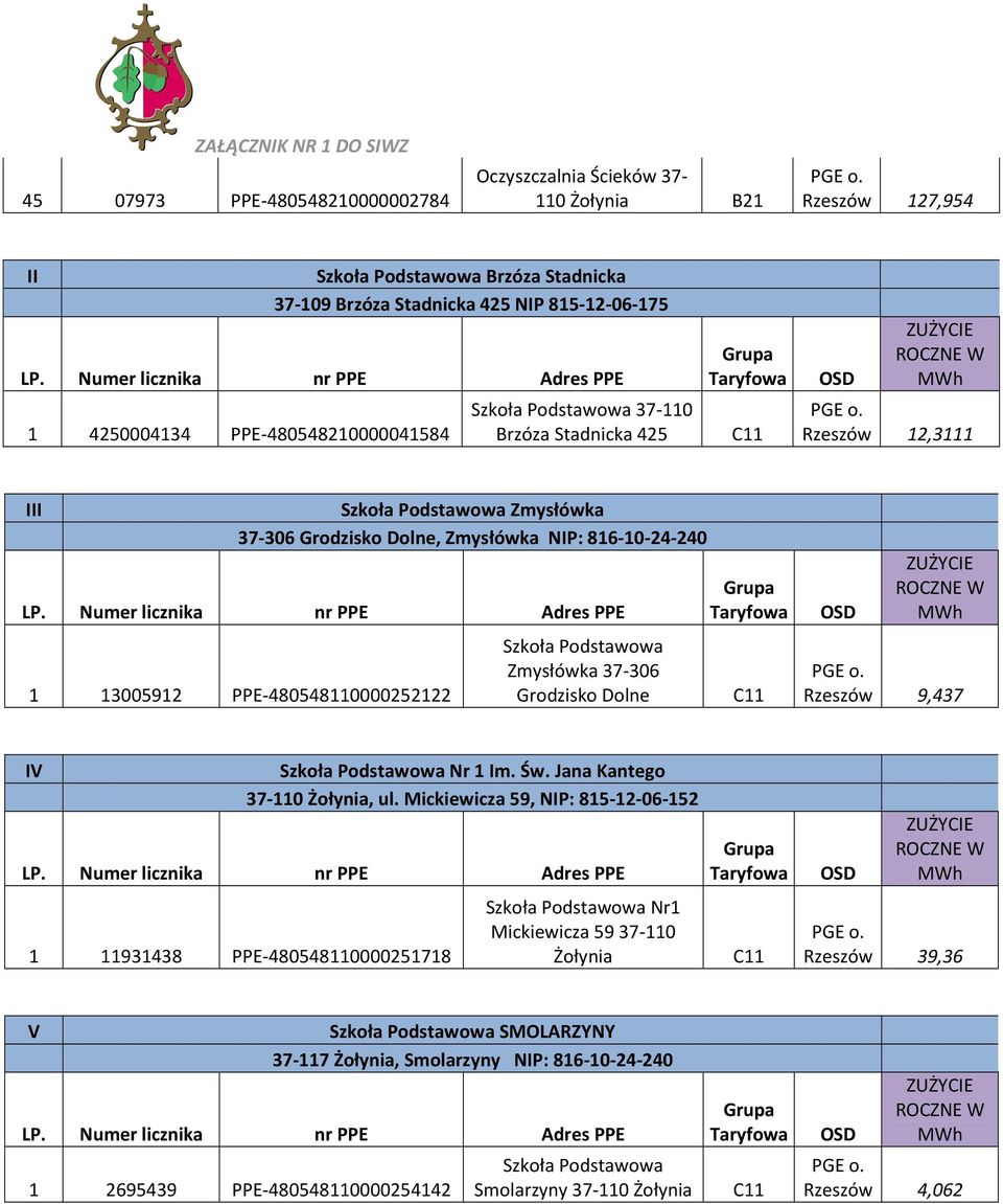 Zmysłówka 37-306 Grodzisko Dolne Rzeszów 9,437 IV Szkoła Podstawowa Nr 1 Im. Św. Jana Kantego 37-110, ul.