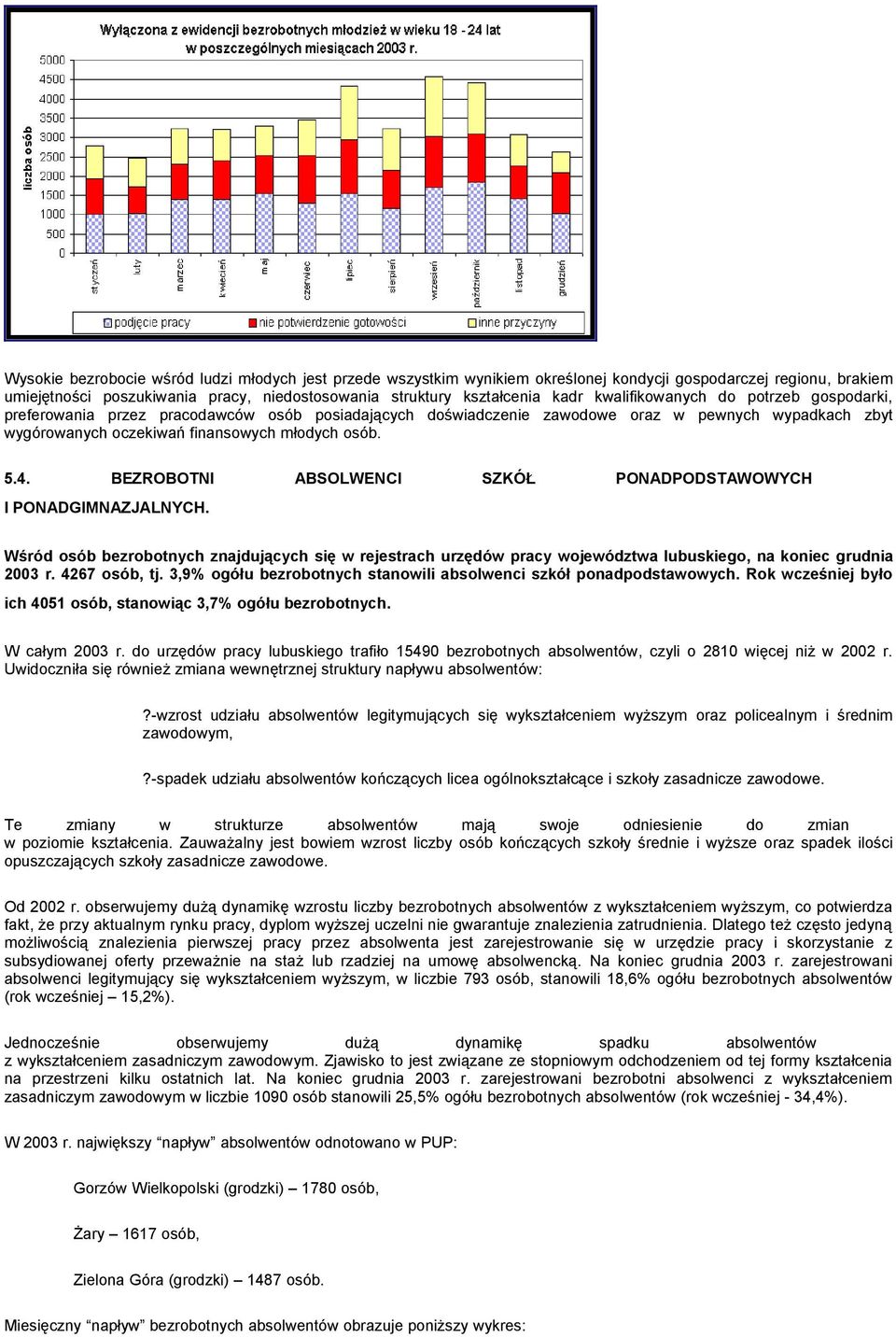 BEZROBOTNI ABSOLWENCI SZKÓŁ PONADPODSTAWOWYCH I PONADGIMNAZJALNYCH. Wśród osób bezrobotnych znajdujących się w rejestrach urzędów pracy województwa lubuskiego, na koniec grudnia 2003 r. 4267 osób, tj.