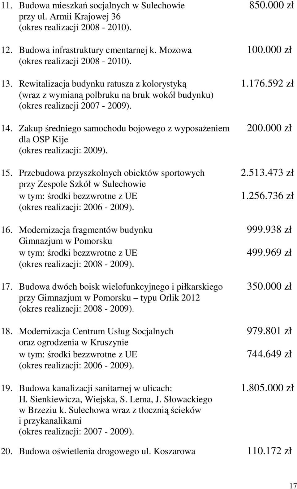 000 zł dla OSP Kije (okres realizacji: 2009). 15. Przebudowa przyszkolnych obiektów sportowych 2.513.473 zł przy Zespole Szkół w Sulechowie w tym: środki bezzwrotne z UE 1.256.