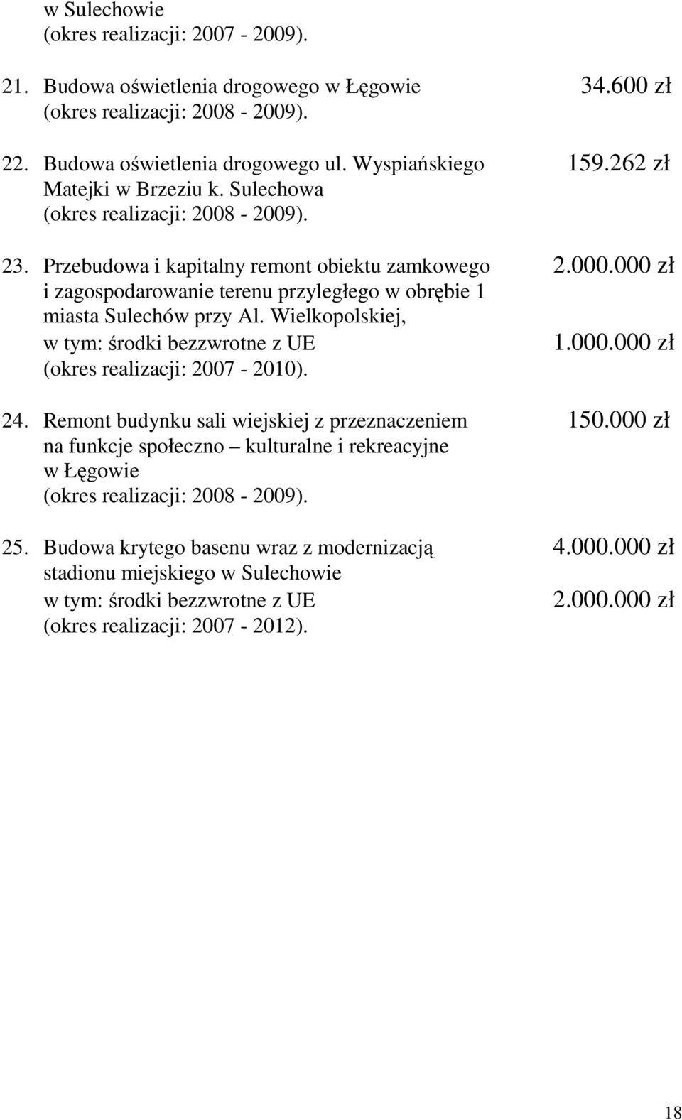 000 zł i zagospodarowanie terenu przyległego w obrębie 1 miasta Sulechów przy Al. Wielkopolskiej, w tym: środki bezzwrotne z UE 1.000.000 zł (okres realizacji: 2007-2010). 24.