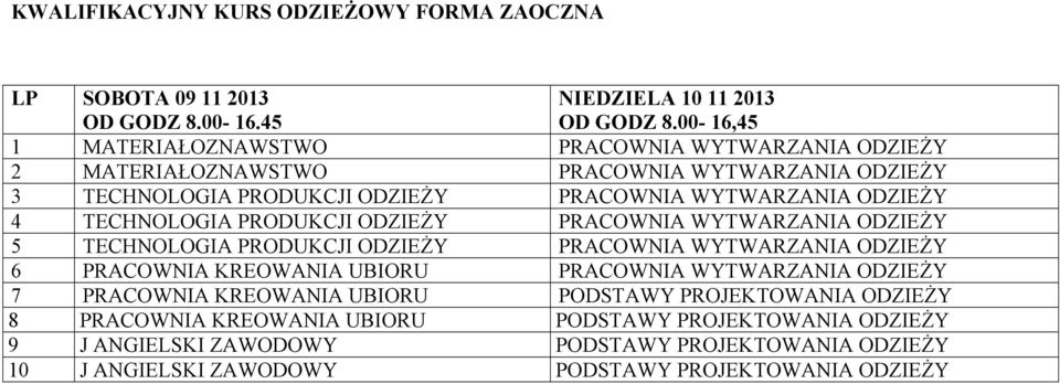 WYTWARZANIA ODZIEŻY 4 TECHNOLOGIA PRODUKCJI ODZIEŻY PRACOWNIA WYTWARZANIA ODZIEŻY 5 TECHNOLOGIA PRODUKCJI ODZIEŻY PRACOWNIA WYTWARZANIA ODZIEŻY 6 PRACOWNIA