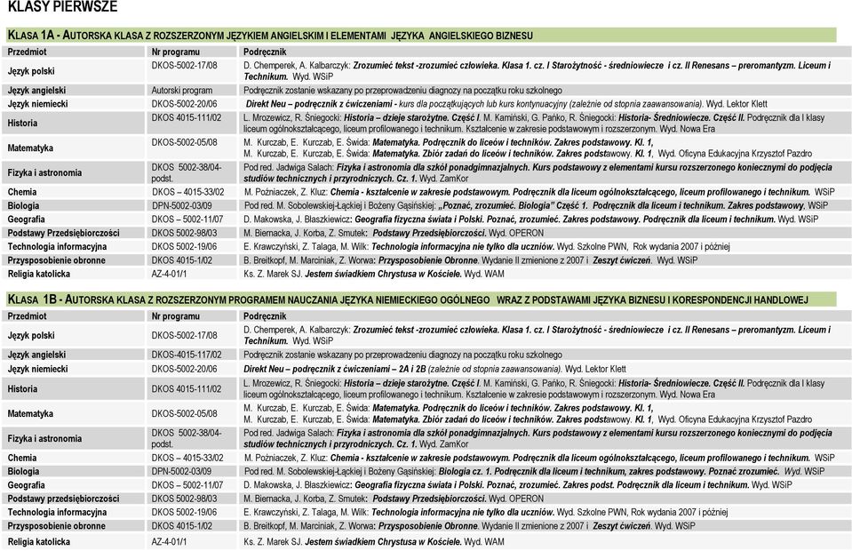 Lektor Klett Historia DKOS 4015-111/02 M. Kurczab, E. Kurczab, E. Świda:. Podręcznik do liceów i techników. Zakres podstawowy. Kl. 1, M. Kurczab, E. Kurczab, E. Świda:. Zbiór zadań do liceów i techników.