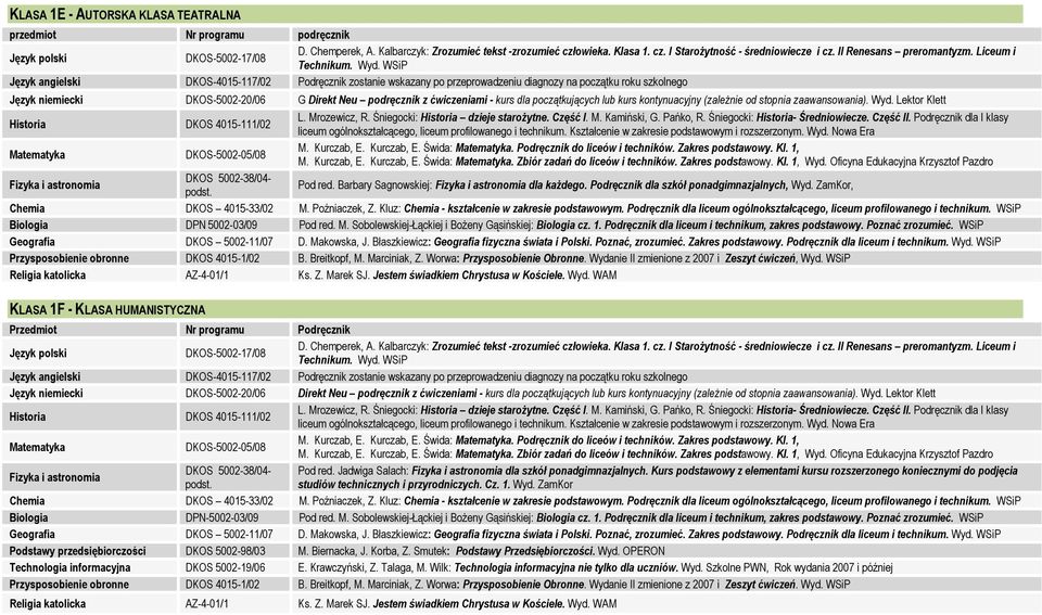 Zakres podstawowy. Kl. 1, M. Kurczab, E. Kurczab, E. Świda:. Zbiór zadań do liceów i techników. Zakres podstawowy. Kl. 1, Wyd. Oficyna Edukacyjna Krzysztof Pazdro Pod red.