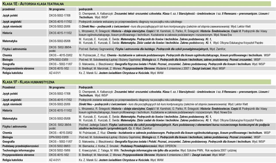 Zakres podstawowy. Kl. 1, M. Kurczab, E. Kurczab, E. Świda:. Zbiór zadań do liceów i techników. Zakres podstawowy. Kl. 1, Wyd. Oficyna Edukacyjna Krzysztof Pazdro Pod red.