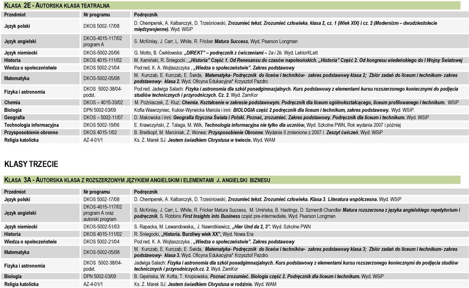 Kurczab, E. Świda, - Podręcznik do liceów i techników- zakres podstawowy klasa 2; Zbiór zadań do liceum i technikum- zakres podstawowy- klasa 2. Wyd. Oficyna Edukacyjna* Krzysztof Pazdro Pod red.