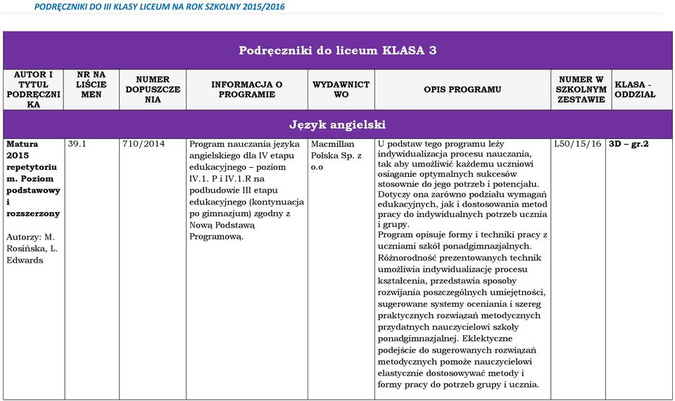 Macmllan Polska Sp. z o.o U podstaw tego programu leży ndywdualzacja procesu nauczana, tak aby umożlwć każdemu ucznow osągane optymalnych sukcesów stosowne do jego potrzeb potencjału.