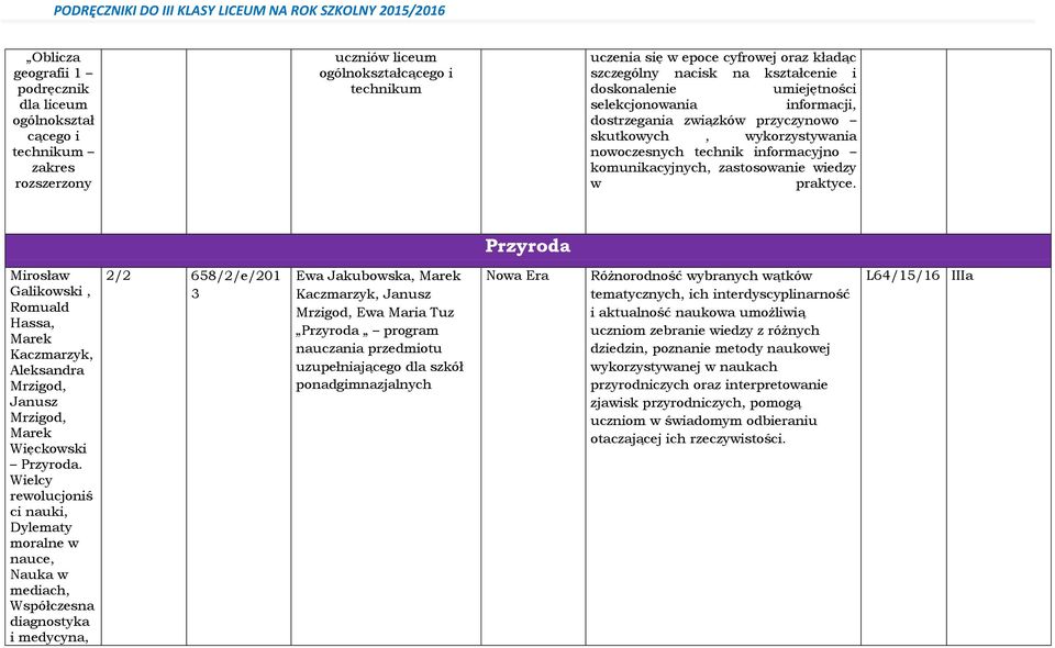 Przyroda Mrosław Galkowsk, Romuald Hassa, Marek Kaczmarzyk, Aleksandra Mrzgod, Janusz Mrzgod, Marek Węckowsk Przyroda.