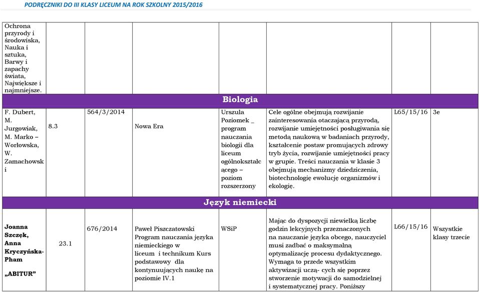 metodą naukową w badanach przyrody, kształcene postaw promujących zdrowy tryb życa, rozwjane umejętnośc pracy w grupe.