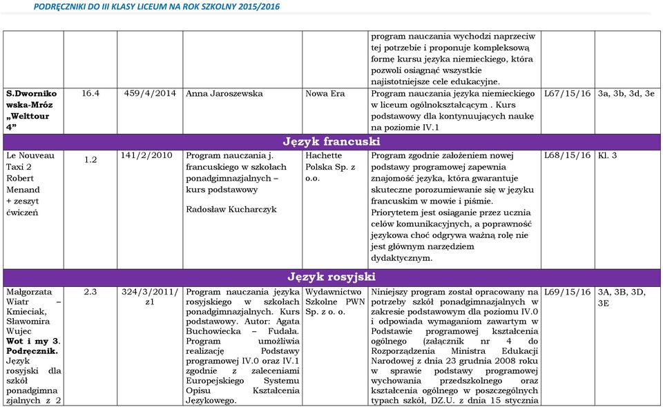 edukacyjne. 16.4 459/4/2014 Anna Jaroszewska Nowa Era Program nauczana języka nemeckego w lceum ogólnokształcącym. Kurs podstawowy dla kontynuujących naukę na pozome IV.1 1.