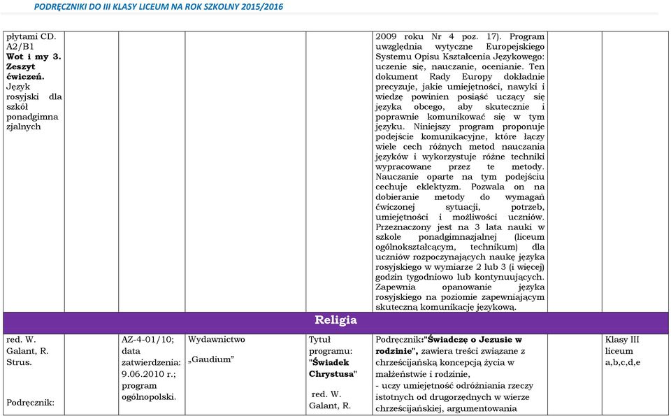 Ten dokument Rady Europy dokładne precyzuje, jake umejętnośc, nawyk wedzę pownen posąść uczący sę języka obcego, aby skuteczne poprawne komunkować sę w tym języku.