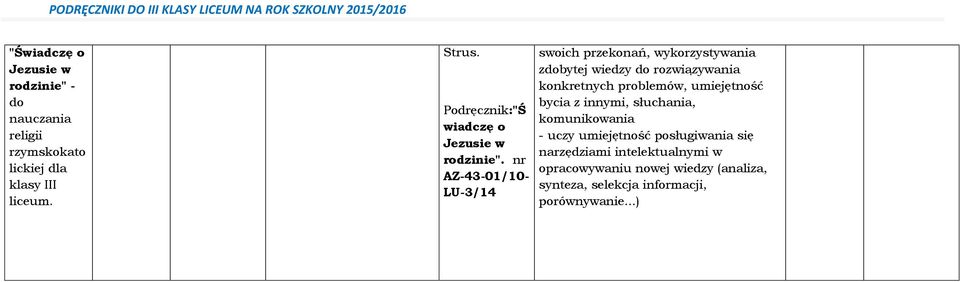 nr AZ-43-01/10- LU-3/14 swoch przekonań, wykorzystywana zdobytej wedzy do rozwązywana konkretnych