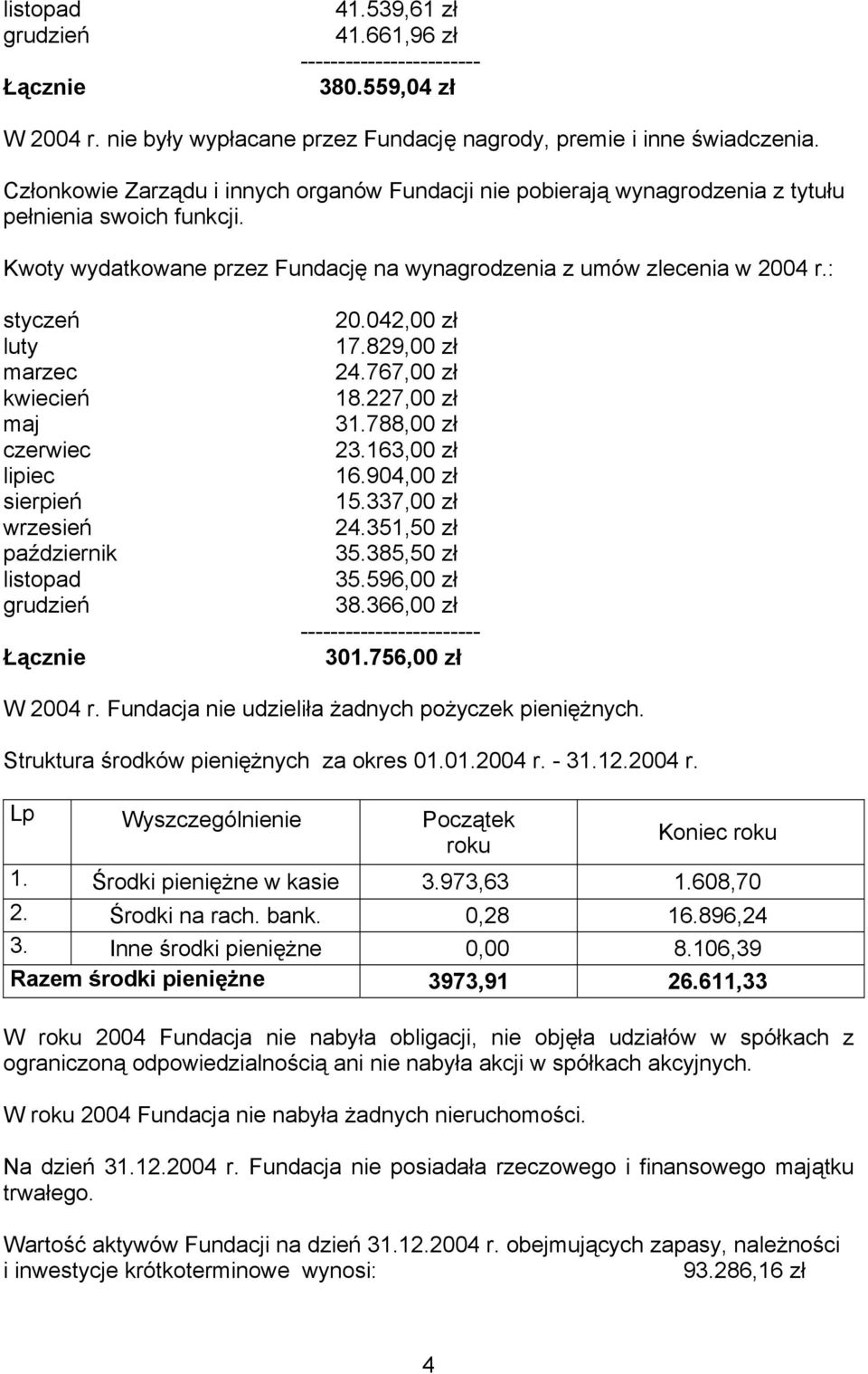 : styczeń luty marzec kwiecień maj czerwiec lipiec sierpień wrzesień październik listopad grudzień Łącznie 20.042,00 zł 17.829,00 zł 24.767,00 zł 18.227,00 zł 31.788,00 zł 23.163,00 zł 16.