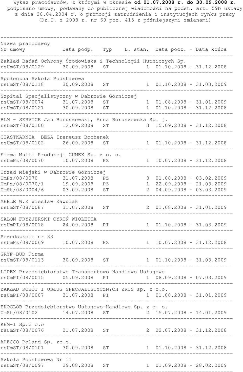 - Data końca Zakład Badań Ochrony Środowiska i Technologii Hutniczych Sp. rsumst/08/0129 30.09.2008 ST 1 01.10.2008-31.12.2008 Społeczna Szkoła Podstawowa rsumst/08/0118 30.09.2008 ST 1 01.10.2008-31.03.