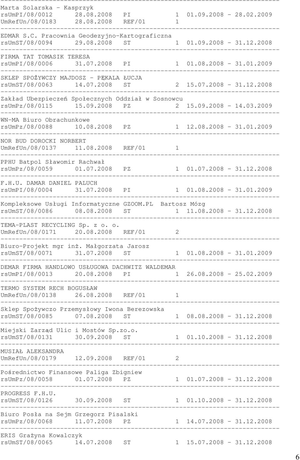 09.2008 PZ 2 15.09.2008-14.03.2009 WN-MA Biuro Obrachunkowe rsumpz/08/0088 10.08.2008 PZ 1 12.08.2008-31.01.2009 NOR BUD DOROCKI NORBERT UmRefUn/08/0137 11.08.2008 REF/01 1 PPHU Batpol Sławomir Rachwał rsumpz/08/0059 01.