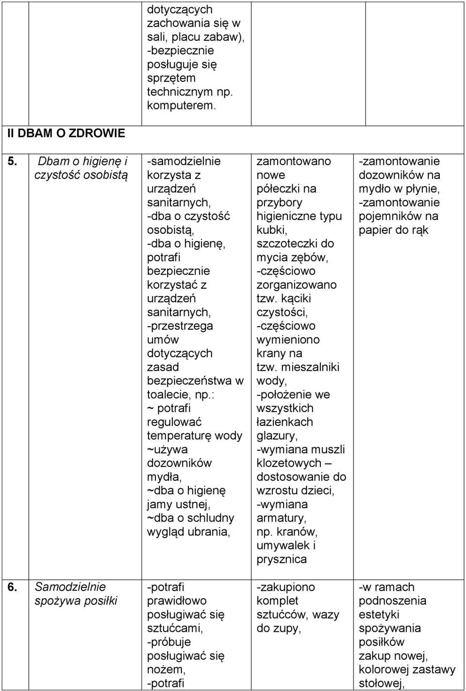 dotyczących zasad bezpieczeństwa w toalecie, np.