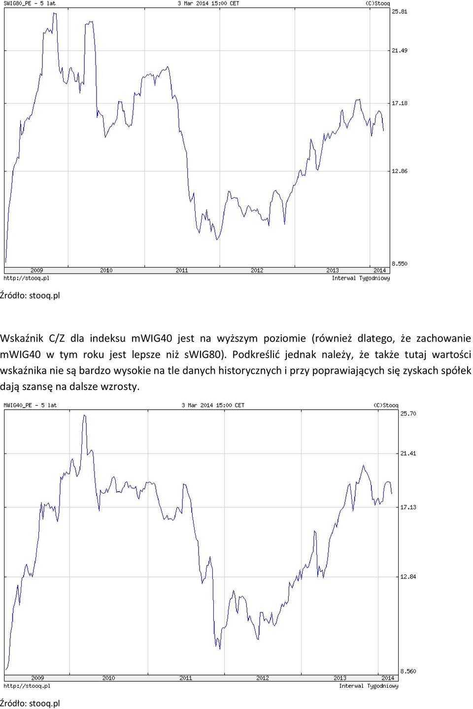 zachowanie mwig40 w tym roku jest lepsze niż swig80).