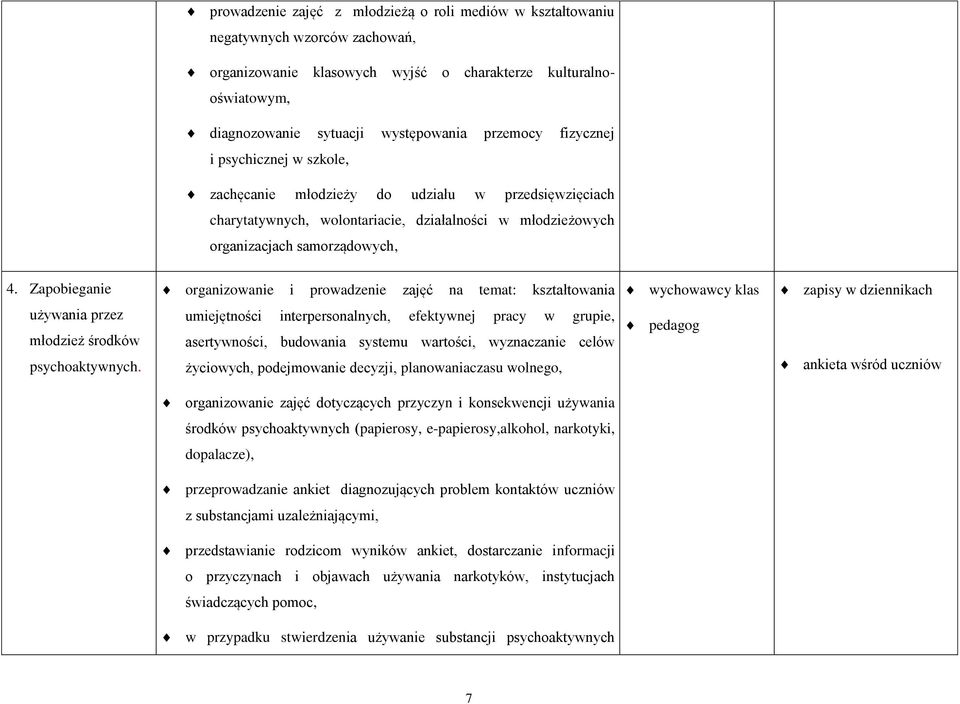 Zapobieganie organizowanie i prowadzenie zajęć na temat: kształtowania wychowawcy klas zapisy w dziennikach używania przez młodzież środków psychoaktywnych.