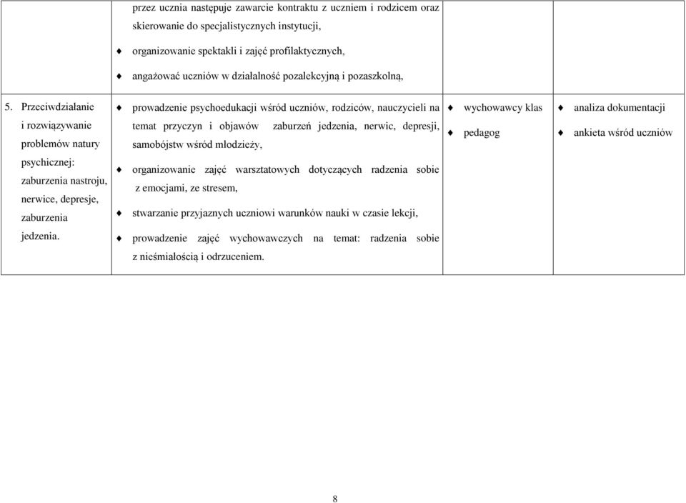 Przeciwdziałanie prowadzenie psychoedukacji wśród uczniów, rodziców, nauczycieli na wychowawcy klas analiza dokumentacji i rozwiązywanie problemów natury temat przyczyn i objawów samobójstw wśród