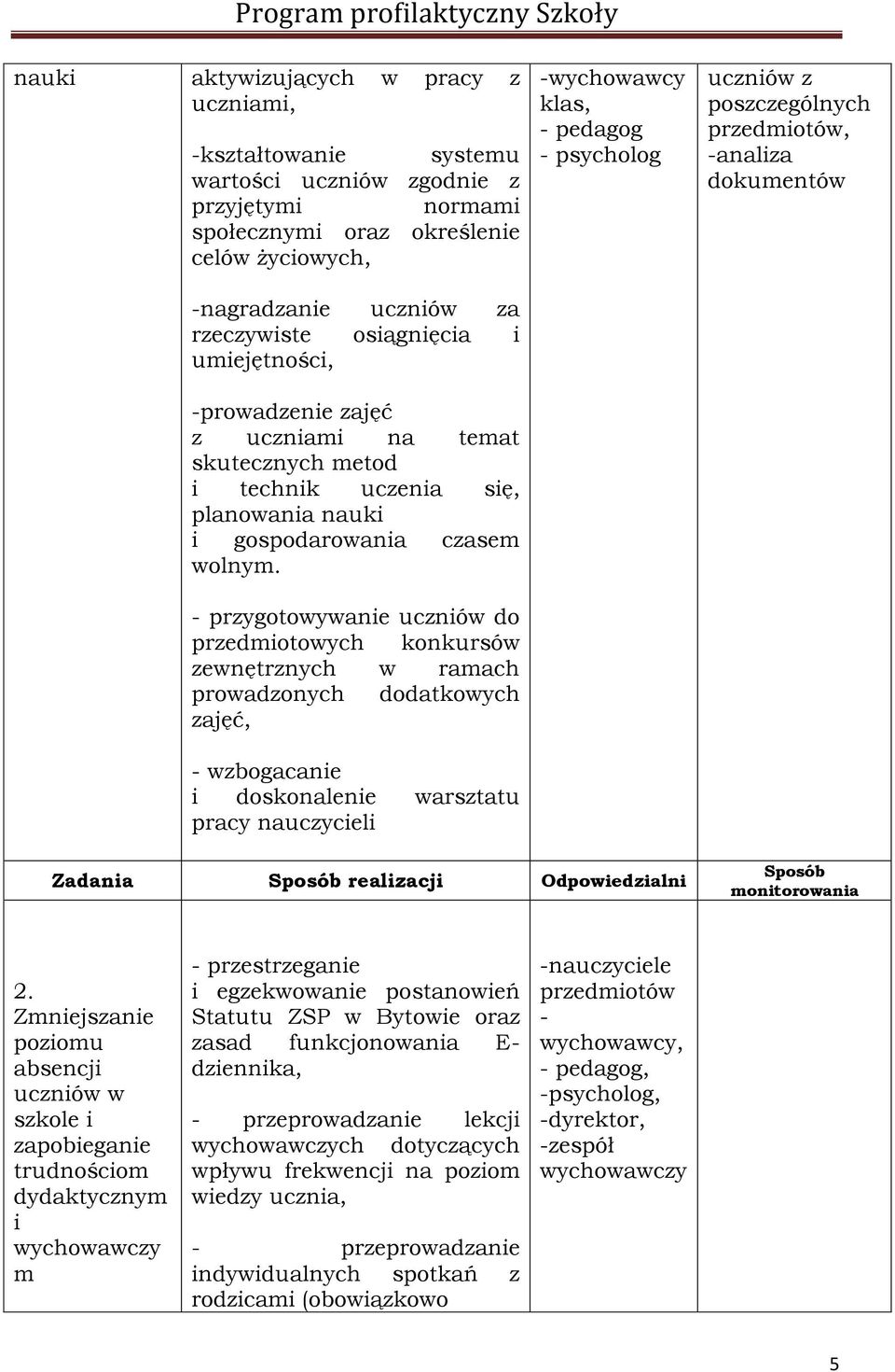 - przygotowywanie uczniów do przedmiotowych konkursów zewnętrznych w ramach prowadzonych dodatkowych zajęć, - wzbogacanie i doskonalenie warsztatu pracy nauczycieli -wychowawcy klas, - pedagog -