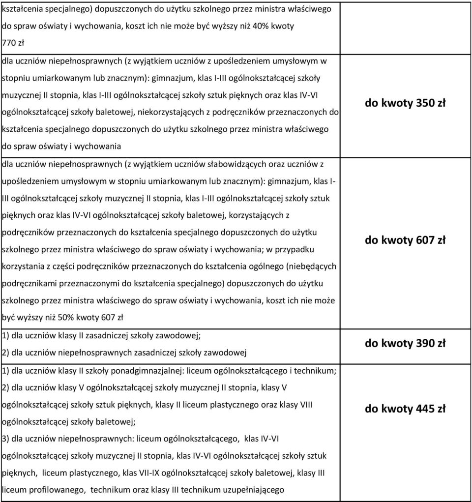 pięknych oraz klas IV-VI ogólnokształcącej szkoły baletowej, niekorzystających z podręczników przeznaczonych do kształcenia specjalnego dopuszczonych do użytku szkolnego przez ministra właściwego do