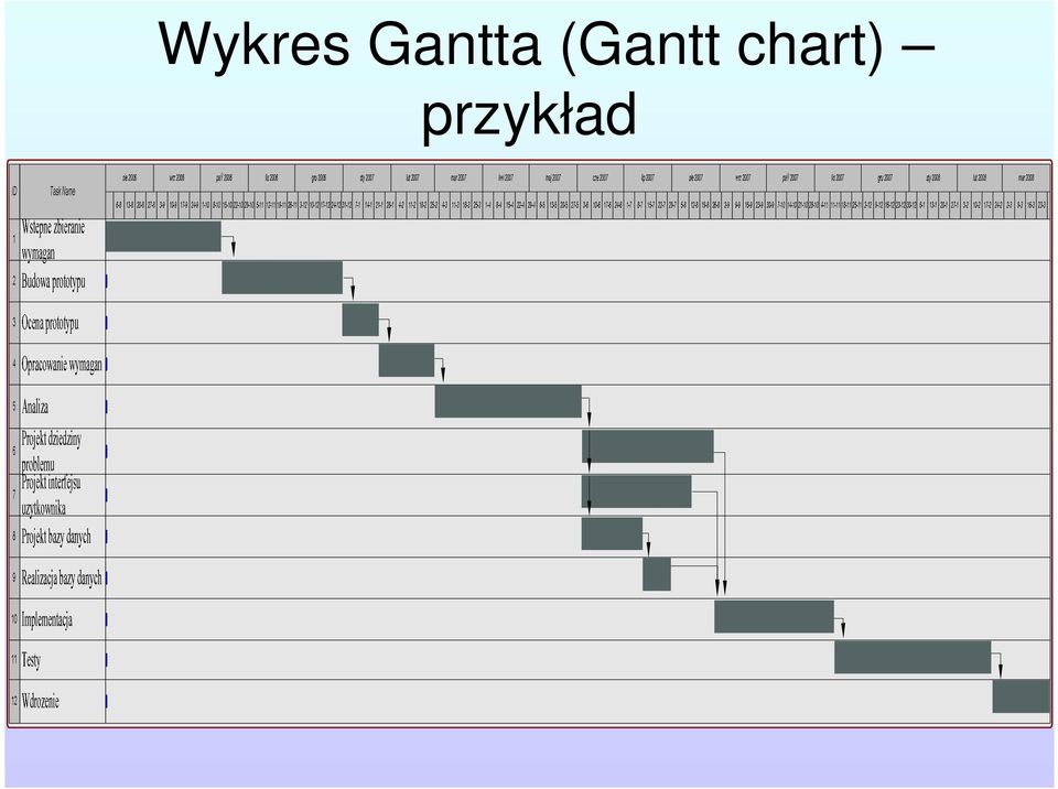 (Gantt