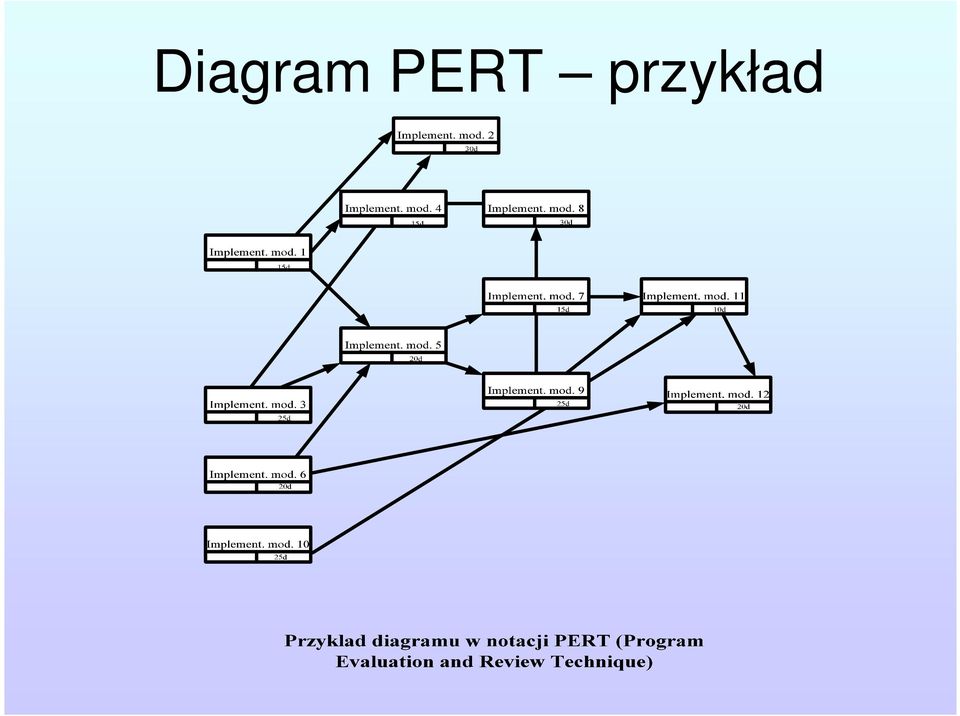 przykład
