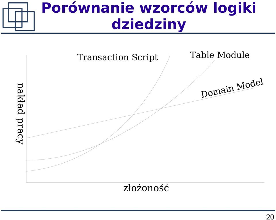 Script Table Module nakład