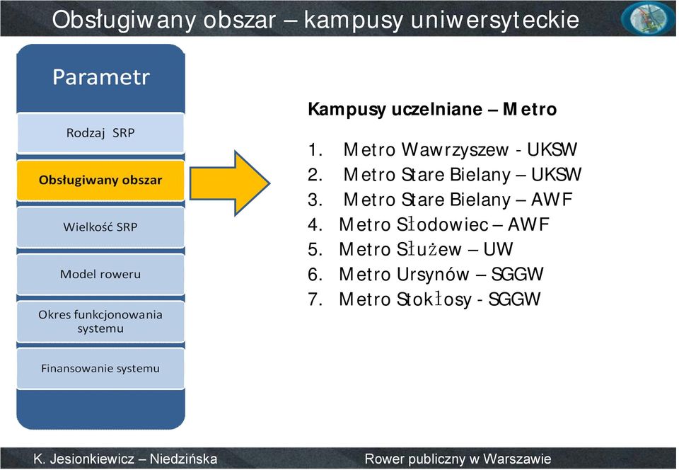 Metro Stare Bielany UKSW 3. Metro Stare Bielany AWF 4.