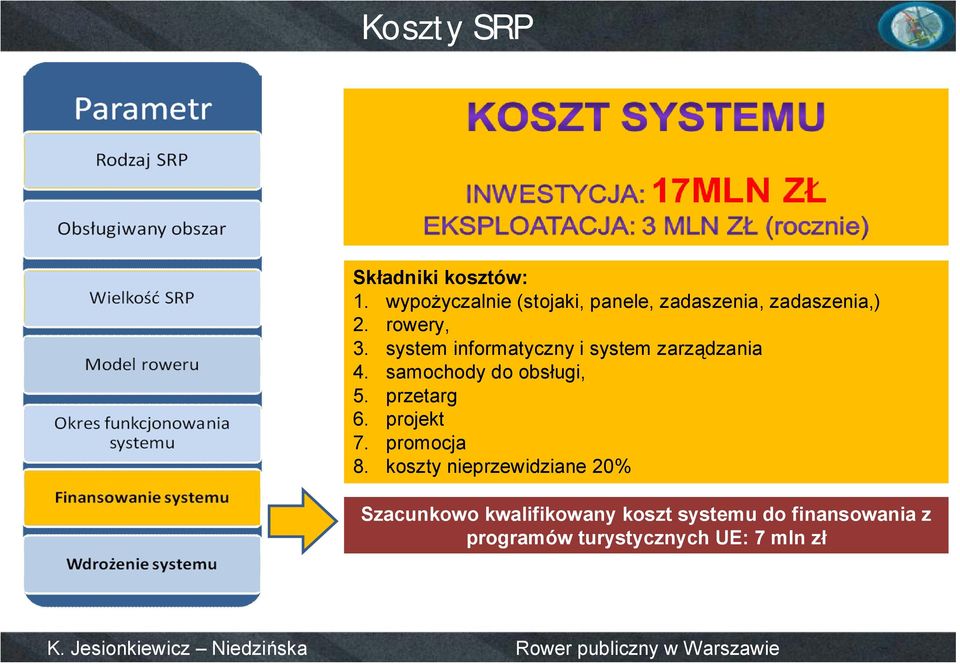 system informatyczny i system zarządzania 4. samochody do obsługi, 5. przetarg 6.