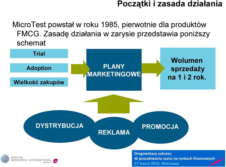 Zasadę działania w zarysie przedstawia poniższy schemat Trial