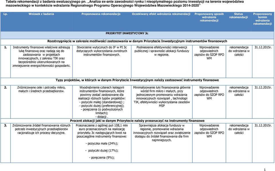 Instrumenty finansowe właściwie adresują lukę finansową oraz nadają się do zastosowania w projektach innowacyjnych, z zakresu TIK oraz bezpośrednio ukierunkowanych na zmniejszenie energochłonności