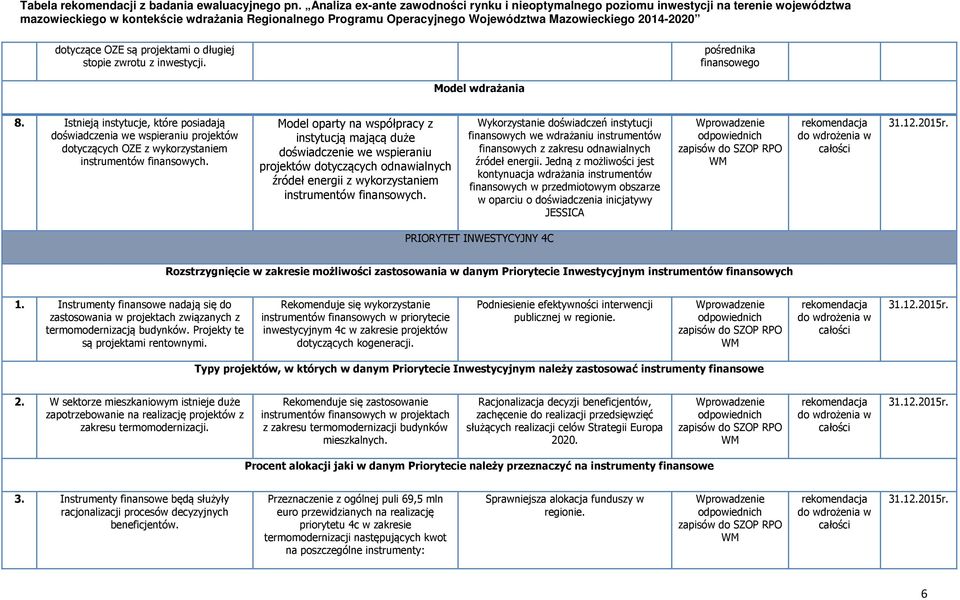 Model oparty na współpracy z instytucją mającą duże doświadczenie we wspieraniu projektów dotyczących odnawialnych źródeł energii z wykorzystaniem instrumentów finansowych.