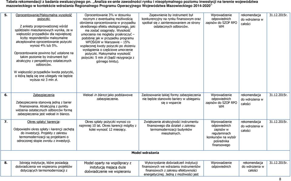Oprocentowanie 3% w stosunku rocznym z ewentualną możliwością obniżenia oprocentowania w przypadku określonego efektu ekologicznego, jaki ma zostać osiągnięty.