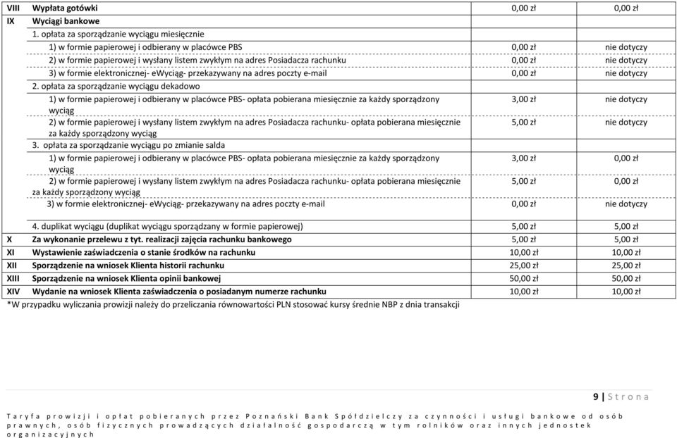 nie dotyczy 3) w formie elektronicznej- ewyciąg- przekazywany na adres poczty e-mail 0,00 zł nie dotyczy 2.