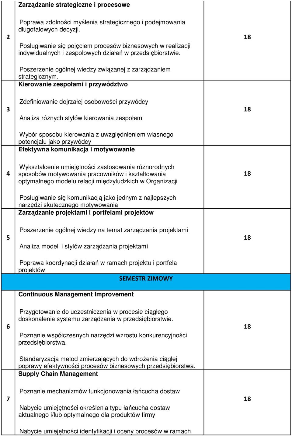 Kierowanie zespołami i przywództwo 3 Zdefiniowanie dojrzałej osobowości przywódcy Analiza róŝnych stylów kierowania zespołem Wybór sposobu kierowania z uwzględnieniem własnego potencjału jako