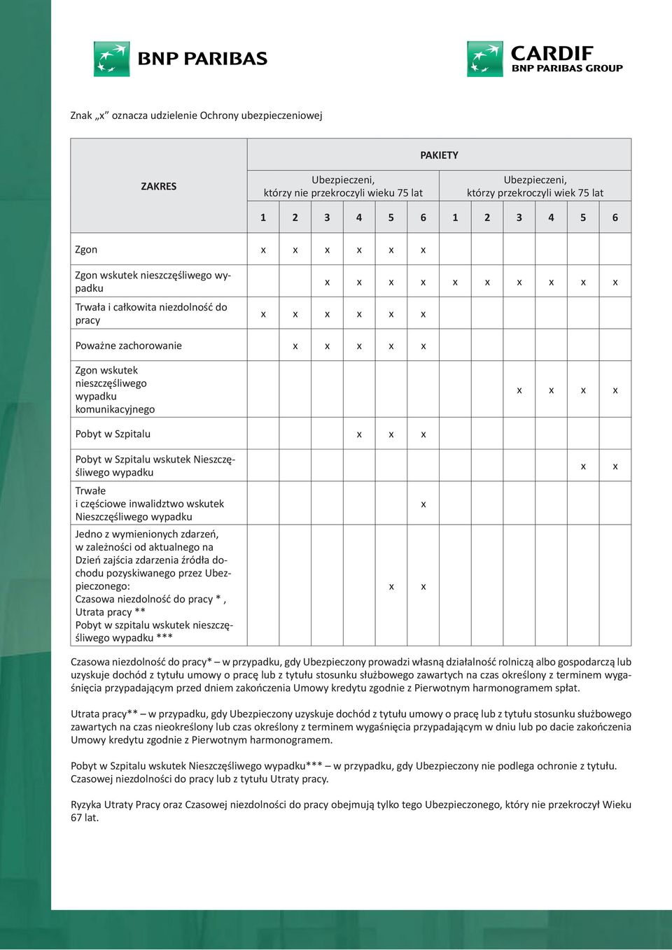 Nieszczęśliwego wypadku Trwałe i częściowe inwalidztwo wskutek Nieszczęśliwego wypadku Jedno z wymienionych zdarzeń, w zależności od aktualnego na Dzień zajścia zdarzenia źródła dochodu pozyskiwanego