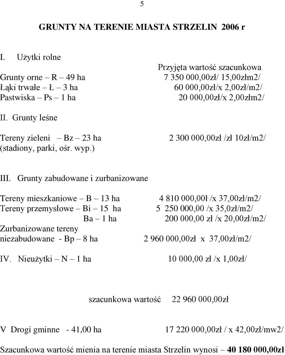 Grunty leśne Tereny zieleni Bz 23 ha (stadiony, parki, ośr. wyp.) 2 300 000,00zł /zł 10zł/m2/ III.