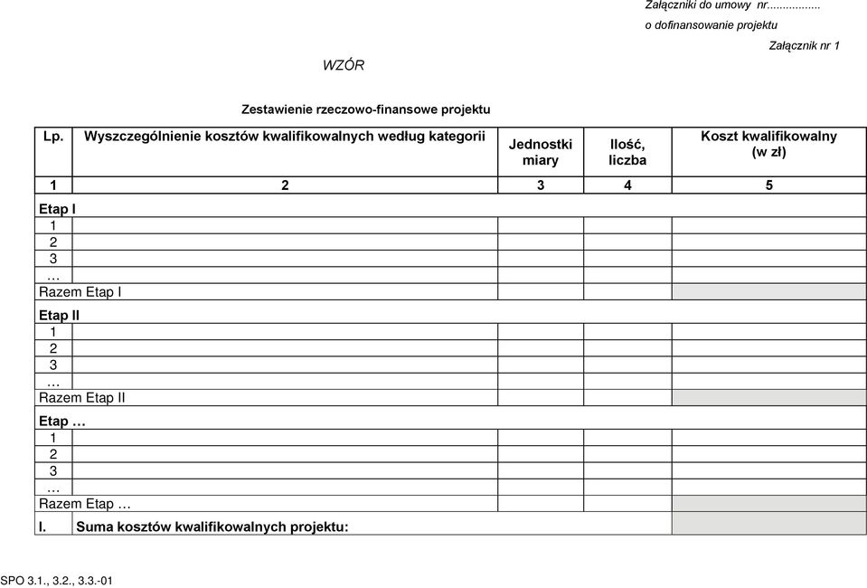 kategorii Jednostki miary Ilość, liczba Koszt kwalifikowalny (w zł) 1 2 3 4 5 Etap I 1 2 3