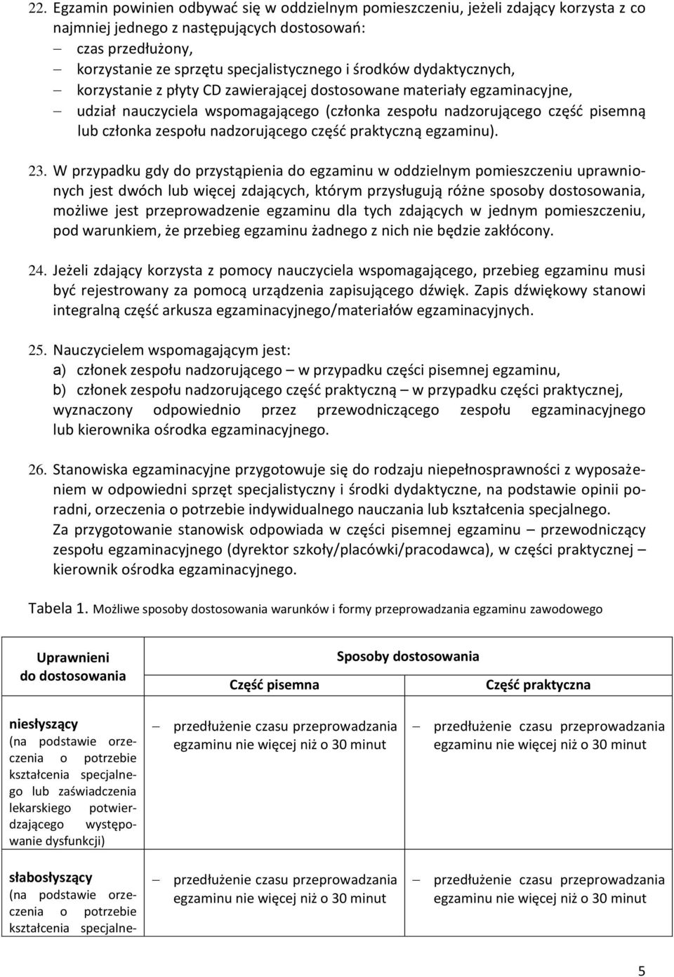 nadzorującego część praktyczną egzaminu). 23.