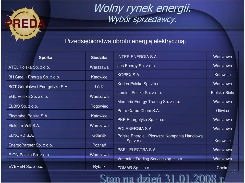 z o.o. Lumius Polska Sp. z o.o. Mercuria Energy Trading Sp. z o.o. Petro Carbo Chem S.A. PKP Energetyka Sp. z o.o. POLENERGIA S.A. Warszawa Bielsko-Biała Warszawa Gliwice Warszawa Warszawa ELNORD S.A. EnergoPartner Sp.
