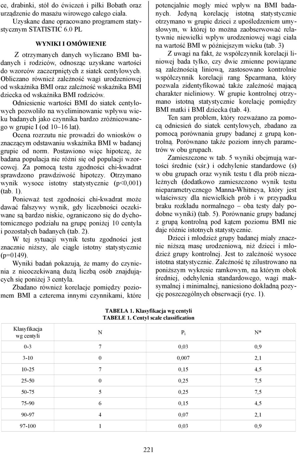 Obliczano również zależność wagi urodzeniowej od wskaźnika BMI oraz zależność wskaźnika BMI dziecka od wskaźnika BMI rodziców.