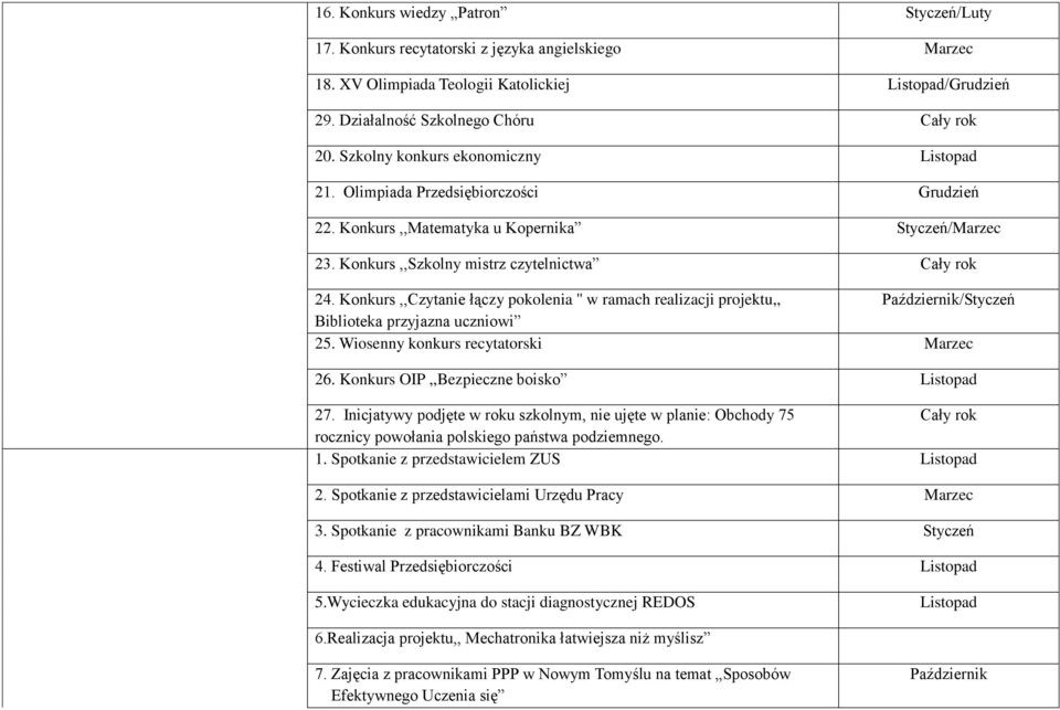 Konkurs,,Czytanie łączy pokolenia '' w ramach realizacji projektu,, /Styczeń Biblioteka przyjazna uczniowi 25. Wiosenny konkurs recytatorski Marzec 26. Konkurs OIP,,Bezpieczne boisko 27.